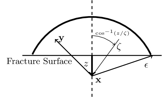 Spherical Cap